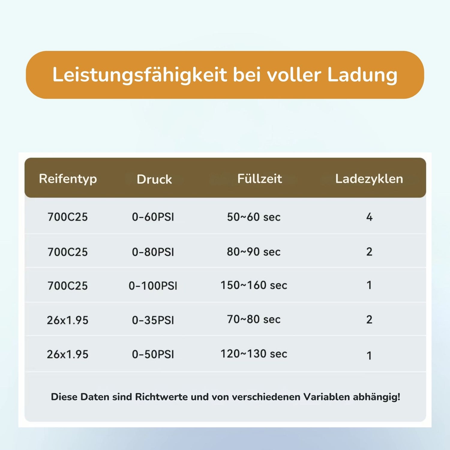 Vielseitig einsetzbar: Airbank Mini-Luftpumpe eignet sich für Rennräder, Gravelbikes und mehr.