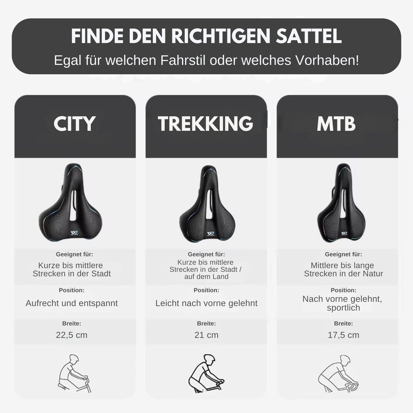 Vergleichstabelle: Fahrradsattel Deluxe Komfort in den Varianten City, Trekking und MTB. Überschrift: Finde den richtigen Sattel